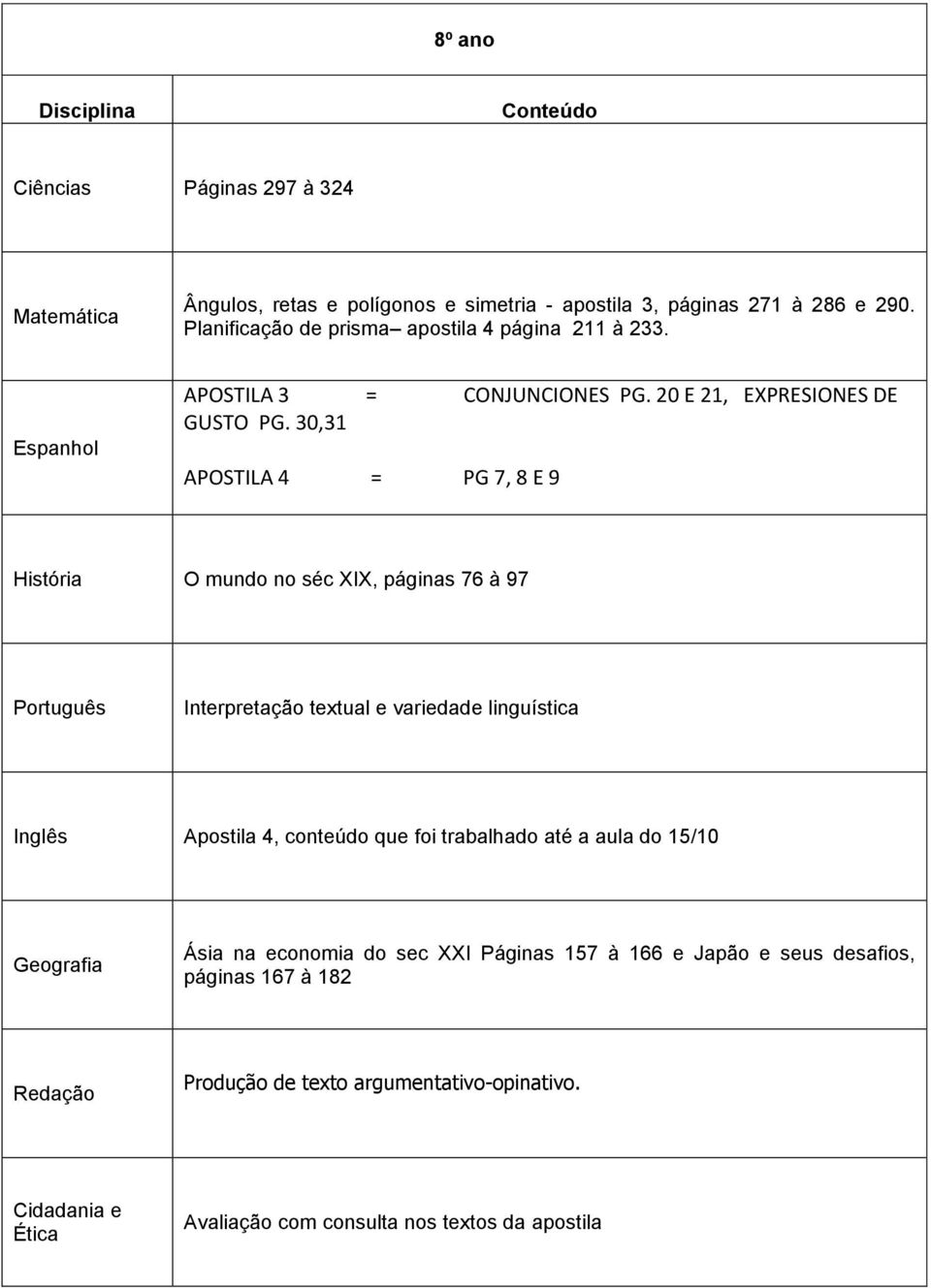 30,31 APOSTILA 4 = PG 7, 8 E 9 História O mundo no séc XIX, páginas 76 à 97 Interpretação textual e variedade linguística Apostila 4,