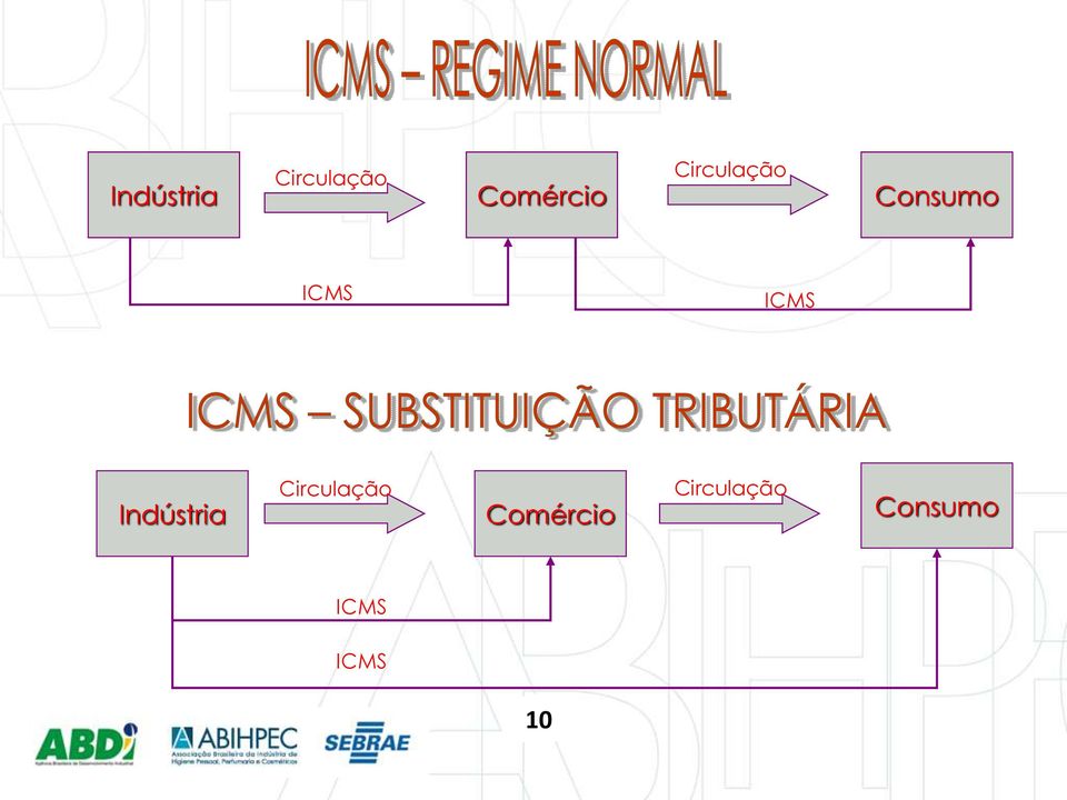 ICMS ICMS   ICMS ICMS 10