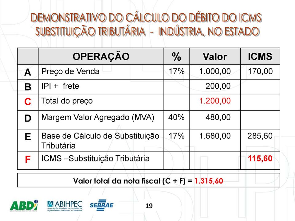 200,00 D Margem Valor Agregado (MVA) 40% 480,00 E Base de Cálculo de