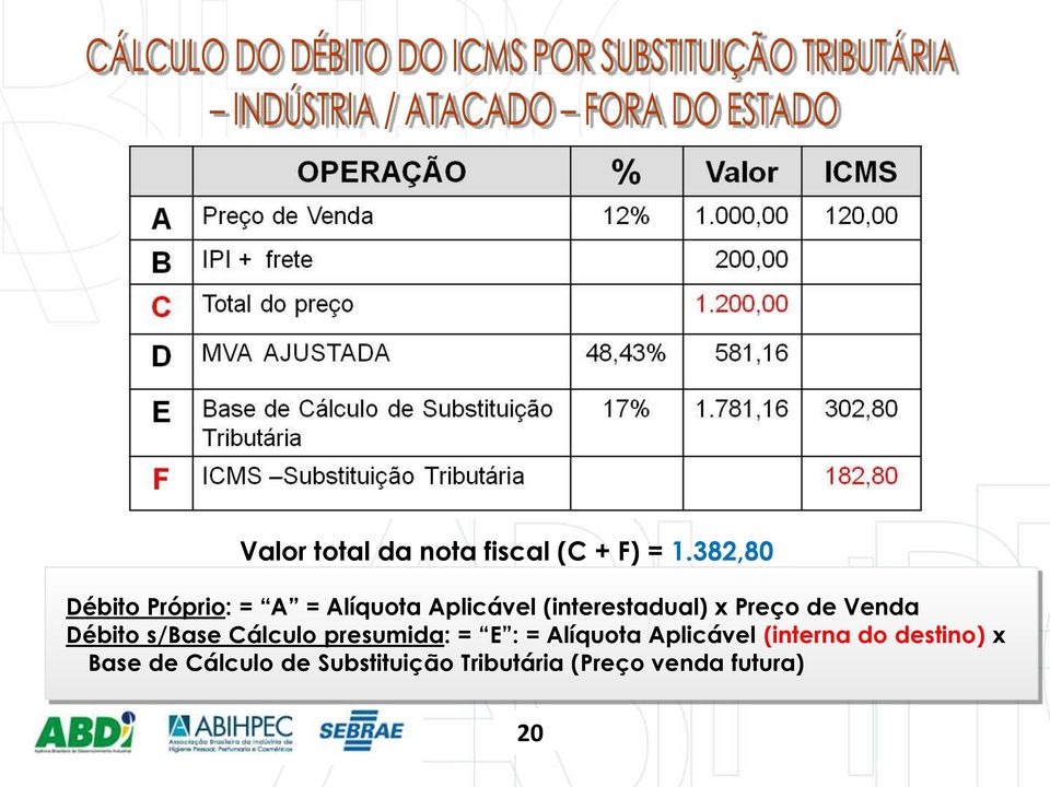 Preço de Venda Débito s/base Cálculo presumida: = E : = Alíquota