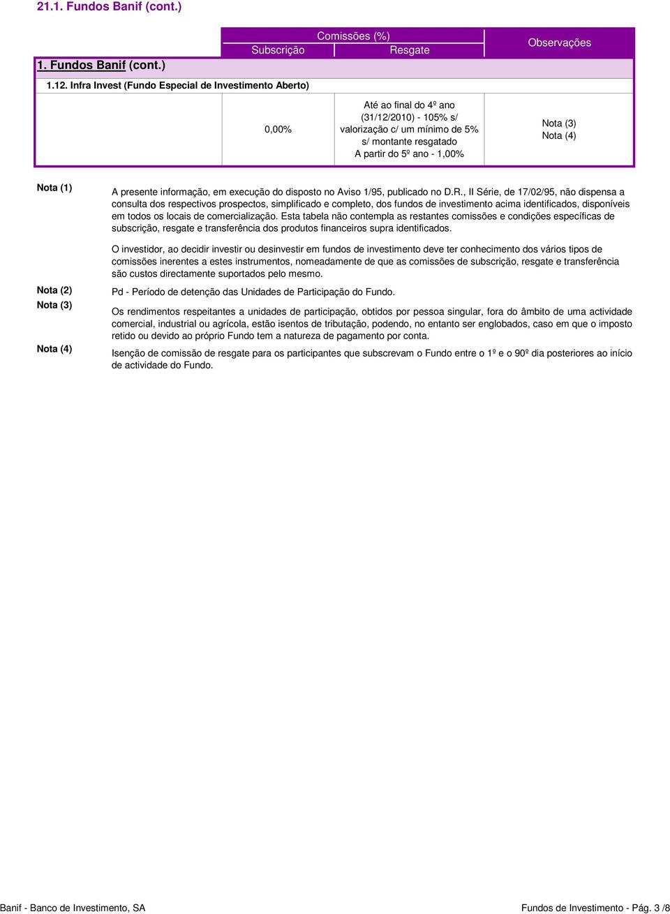 1,00% Observações Nota (4) Nota (4) A presente informação, em execução do disposto no Aviso 1/95, publicado no D.R.