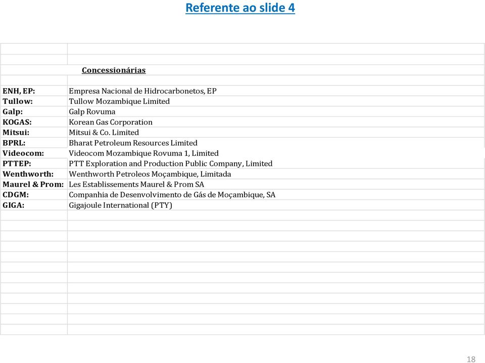 Limited BPRL: Bharat Petroleum Resources Limited Videocom: Videocom Mozambique Rovuma 1, Limited PTTEP: PTT Exploration and Production