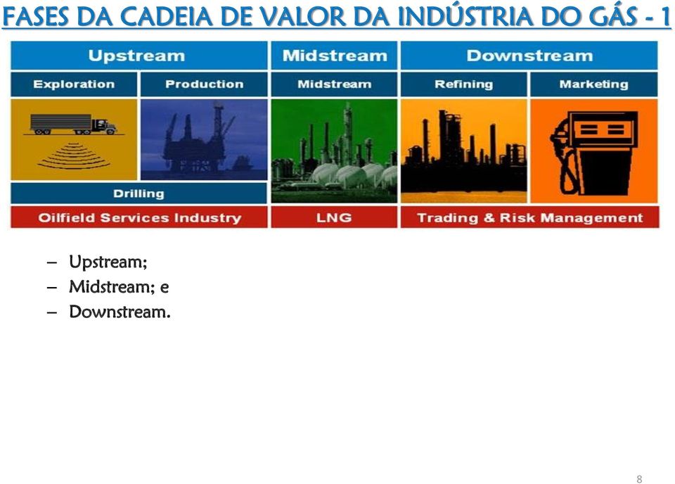 GÁS - 1 Upstream;