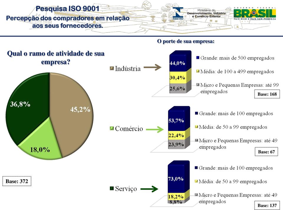 de sua empresa?