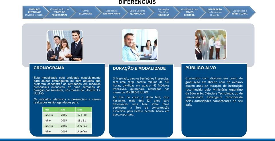 INTEGRAÇÃO do Docente e Discente Capacitação a NÍVEL GLOBAL CRONOGRAMA DURAÇÃO E MODALIDADE PÚBLICO-ALVO Esta modalidade está projetada especialmente para alunos estrangeiros ou para aqueles que