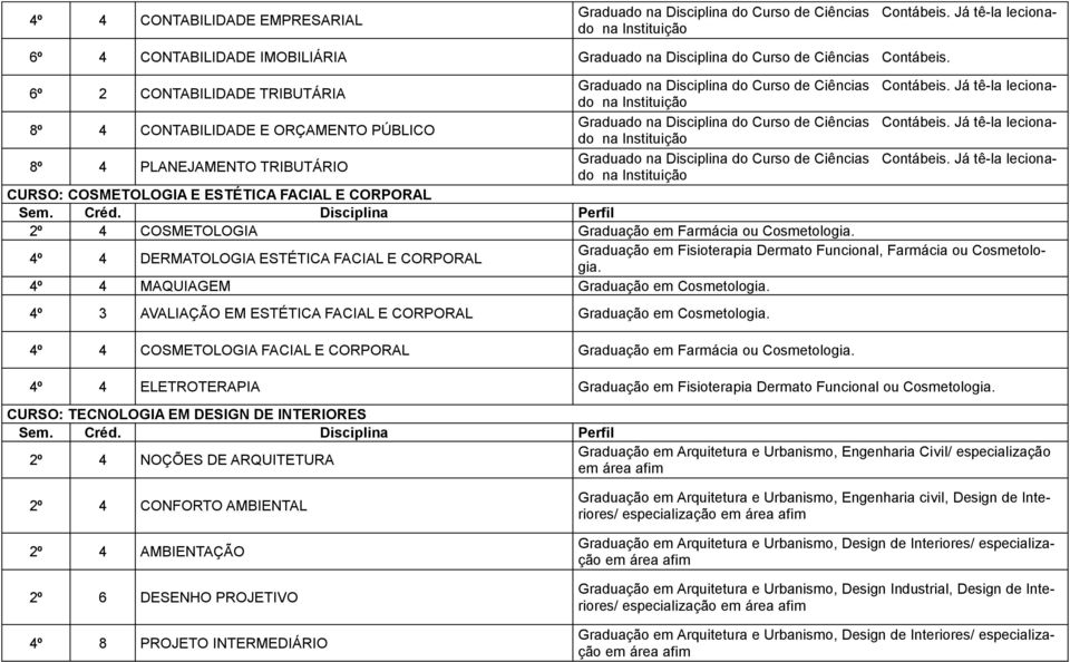 6º 2 CONTABILIDADE TRIBUTÁRIA Graduado na Disciplina do Curso de Ciências Contábeis.