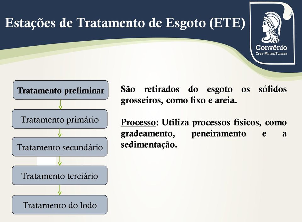 Tratamento primário Processo: Utiliza processos físicos, como