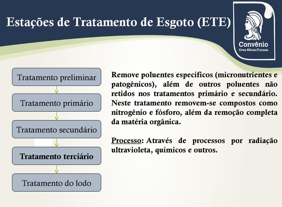 não retidos nos tratamentos primário e secundário.