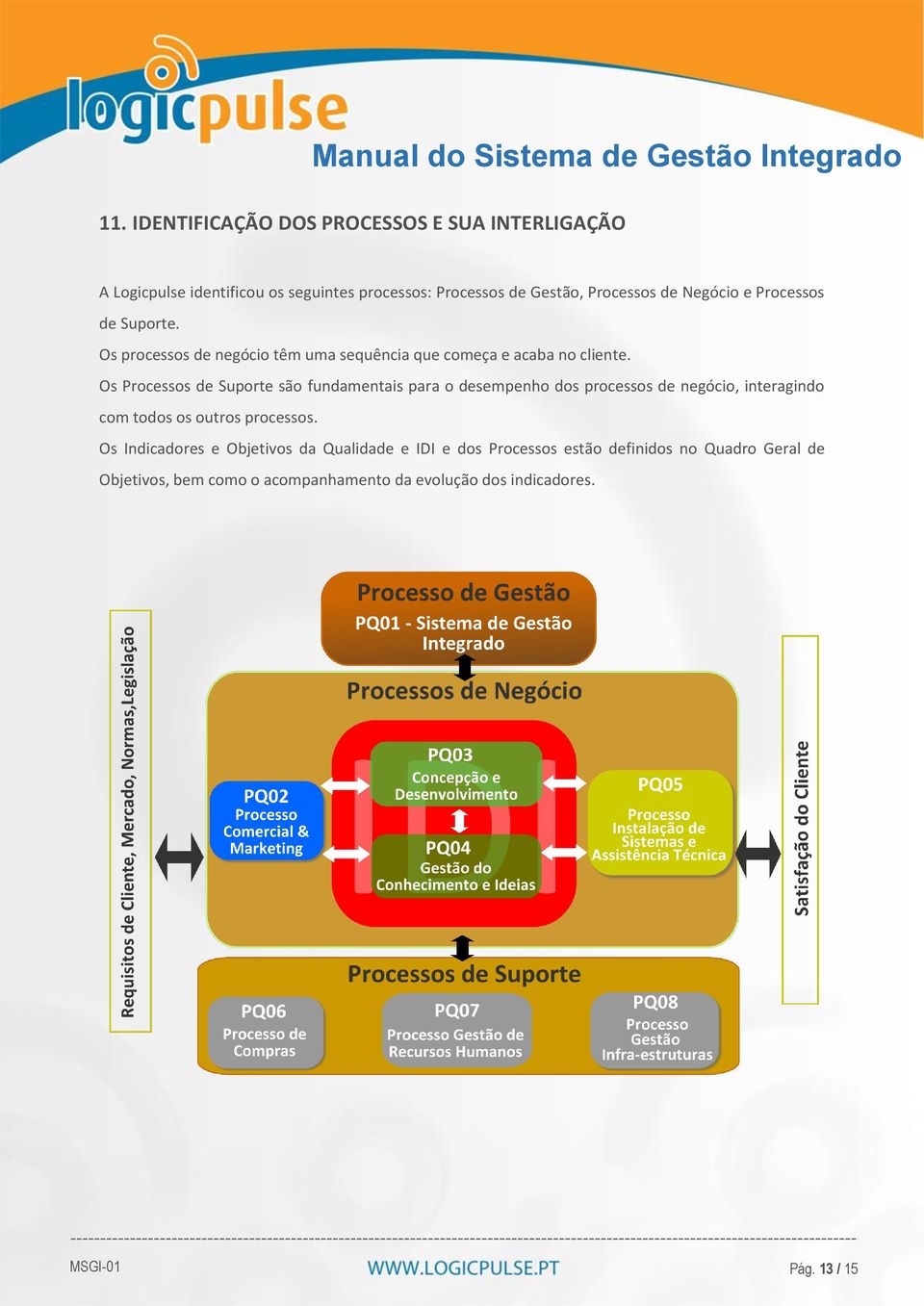 Os Processos de Suporte são fundamentais para o desempenho dos processos de negócio, interagindo com todos os outros processos.