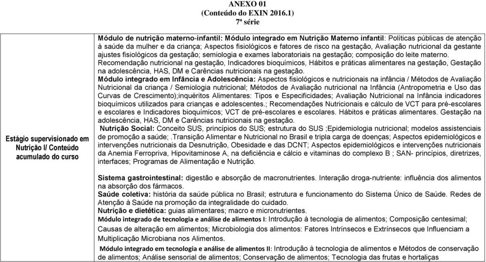 da mulher e da criança; Aspectos fisiológicos e fatores de risco na gestação, Avaliação nutricional da gestante ajustes fisiológicos da gestação; semiologia e exames laboratoriais na gestação;