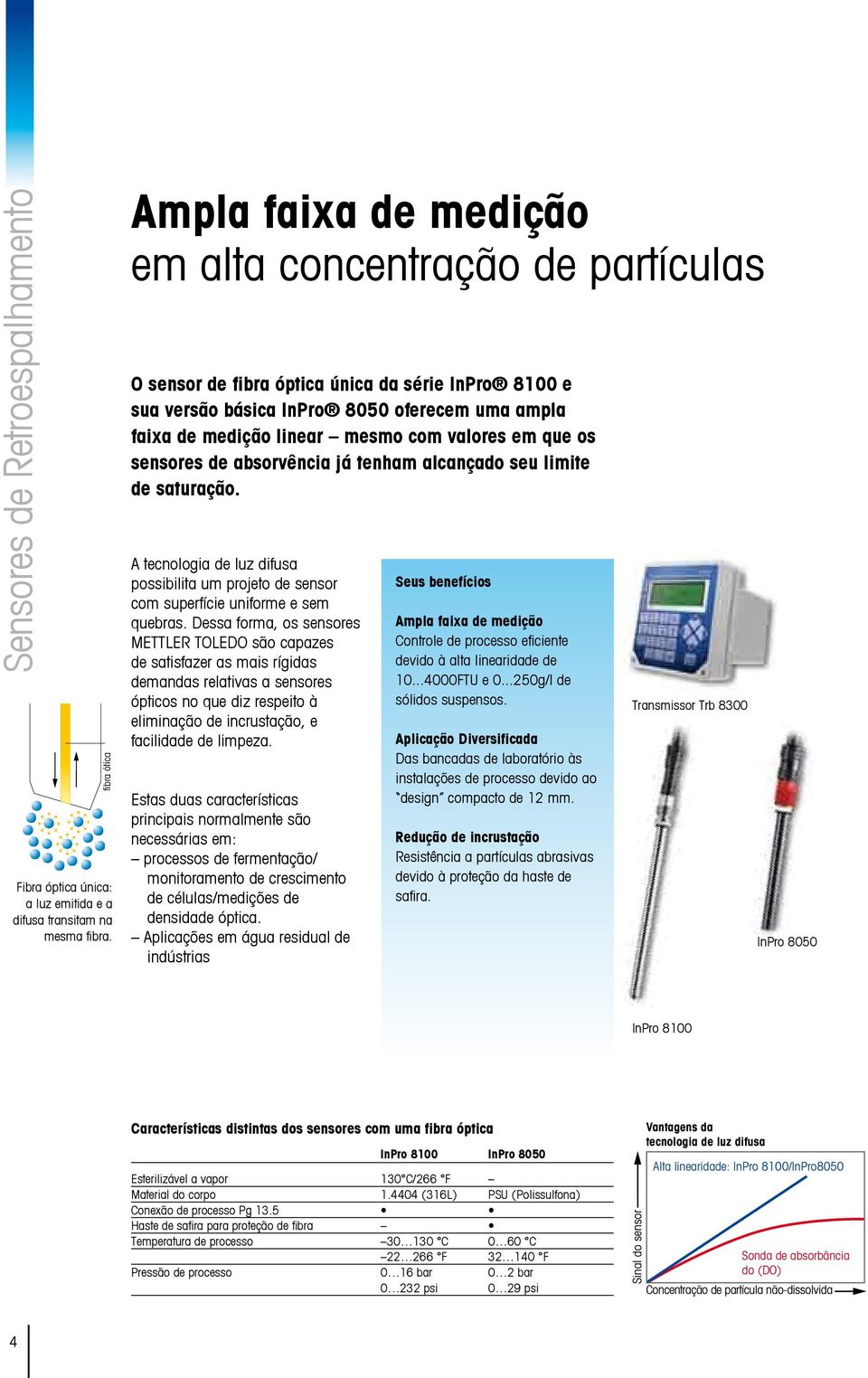 valores em que os sensores de absorvência já tenham alcançado seu limite de saturação. A tecnologia de luz difusa possibilita um projeto de sensor com superfície uniforme e sem quebras.