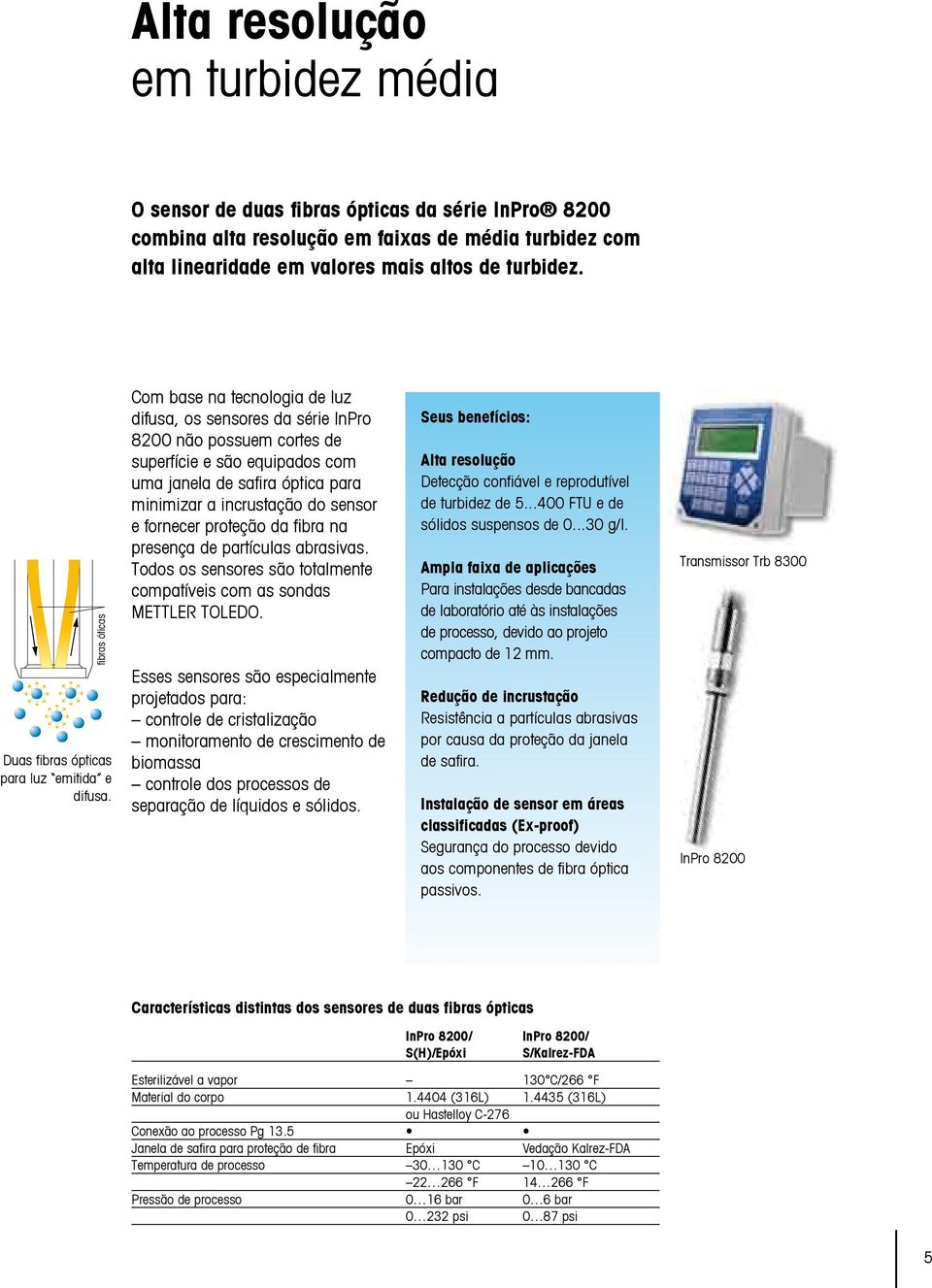 Com base na tecnologia de luz difusa, os sensores da série InPro 8200 não possuem cortes de superfície e são equipados com uma janela de safira óptica para minimizar a incrustação do sensor e