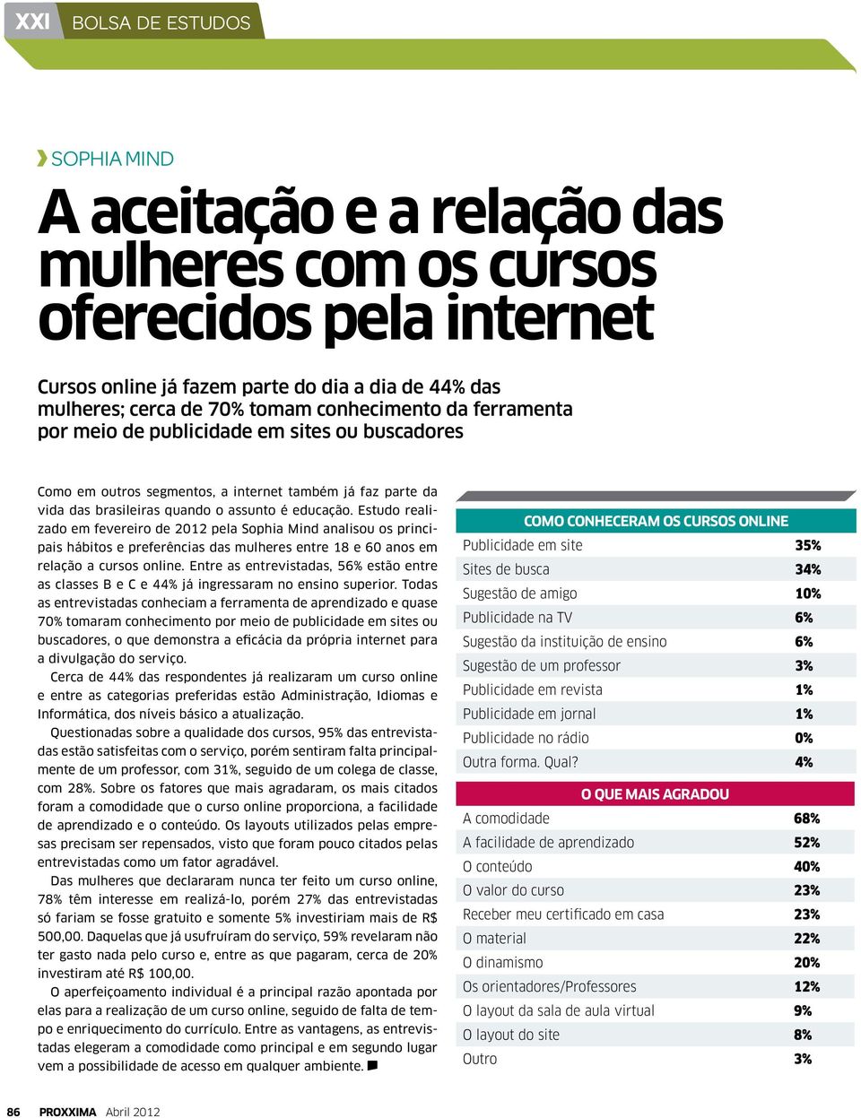 Estudo realizado em fevereiro de 2012 pela Sophia Mind analisou os principais hábitos e preferências das mulheres entre 18 e 60 anos em relação a cursos online.