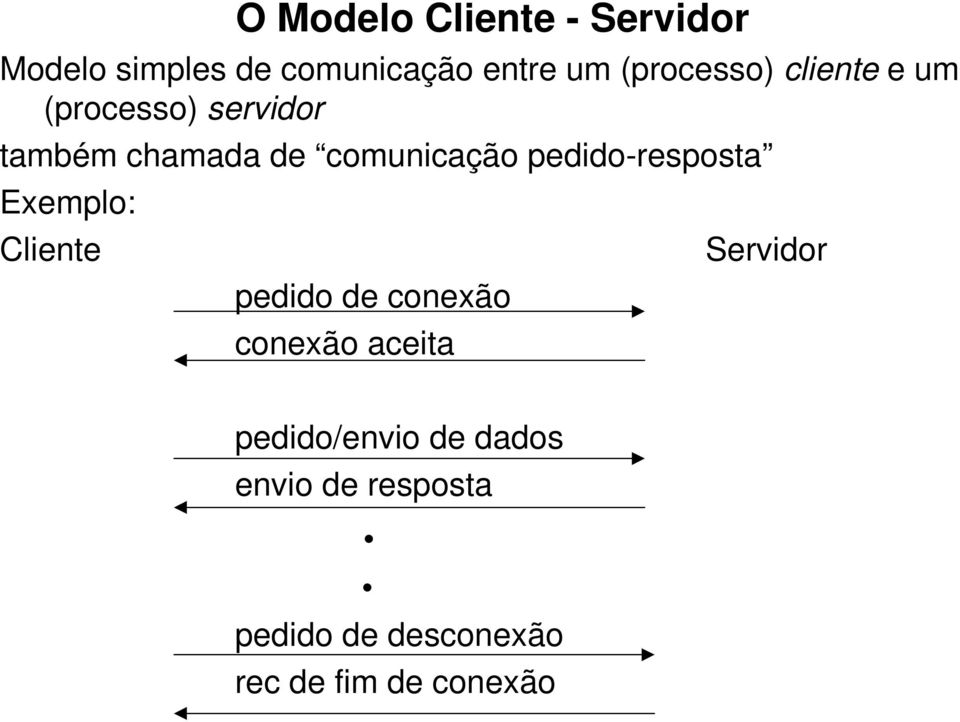 pedido-resposta Exemplo: Cliente pedido de conexão conexão aceita Servidor