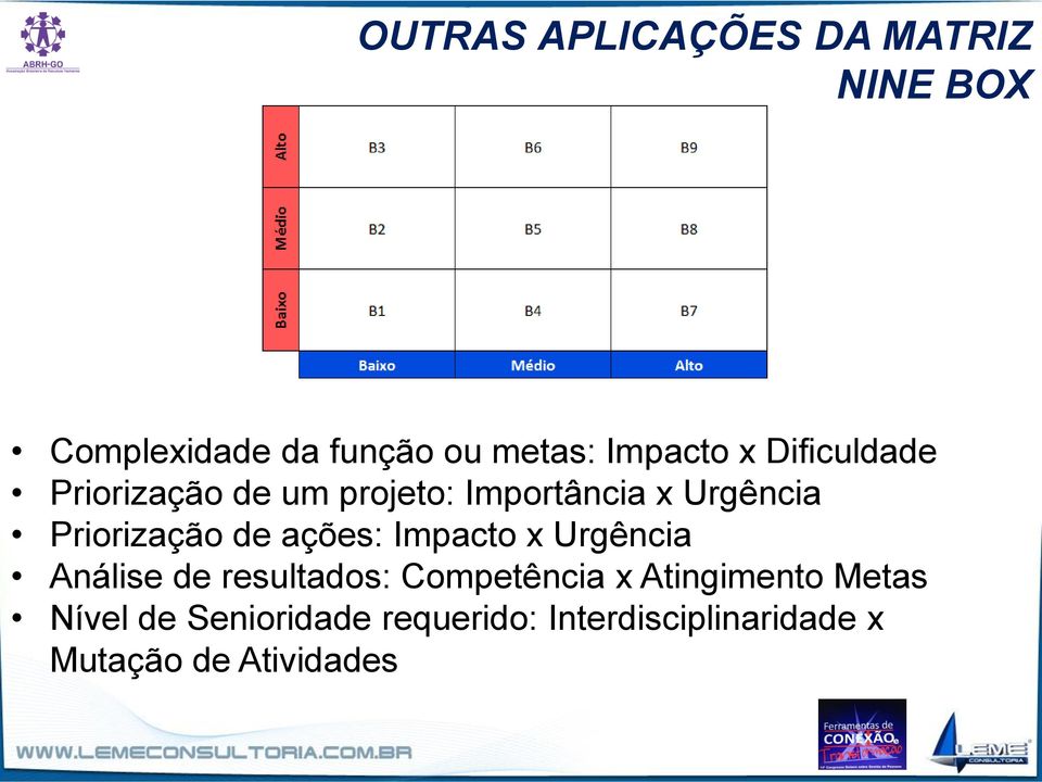 ações: Impacto x Urgência Análise de resultados: Competência x Atingimento