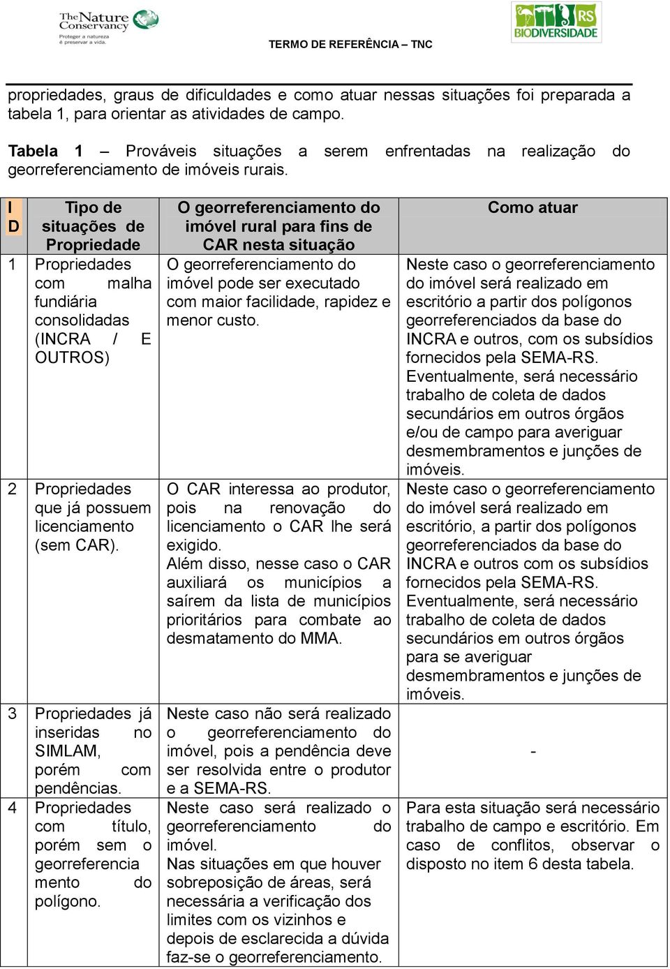 I D Tipo de situações de Propriedade 1 Propriedades com malha fundiária consolidadas (INCRA / E OUTROS) 2 Propriedades que já possuem licenciamento (sem CAR).