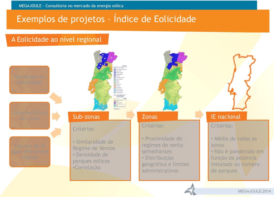 Densidade de parques eólicos Correlação Critérios: Proximidade de regimes de vento semelhantes Distribuição geográfica