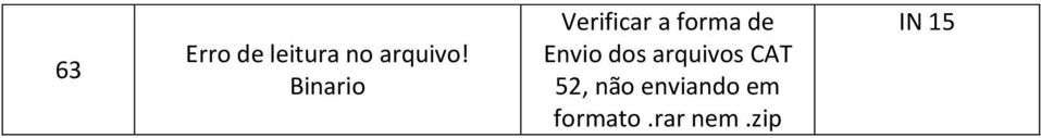 Envio dos arquivos CAT 52, não