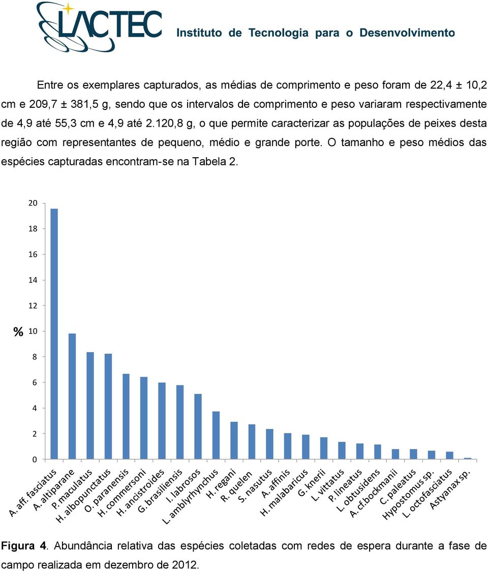 120,8 g, o que permite caracterizar as populações de peixes desta região com representantes de pequeno, médio e grande porte.