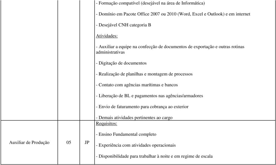 Contato com agências marítimas e bancos - Liberação de BL e pagamentos nas agências/armadores - Envio de faturamento para cobrança ao exterior - Demais atividades