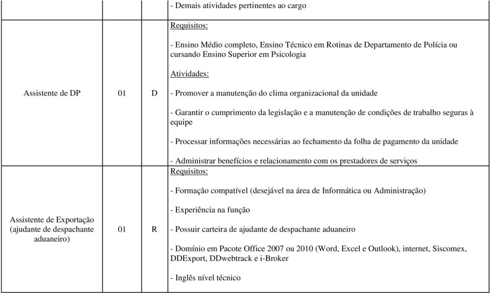 à equipe - Processar informações necessárias ao fechamento da folha de pagamento da unidade - Administrar benefícios e relacionamento com os prestadores de serviços - Formação compatível (desejável