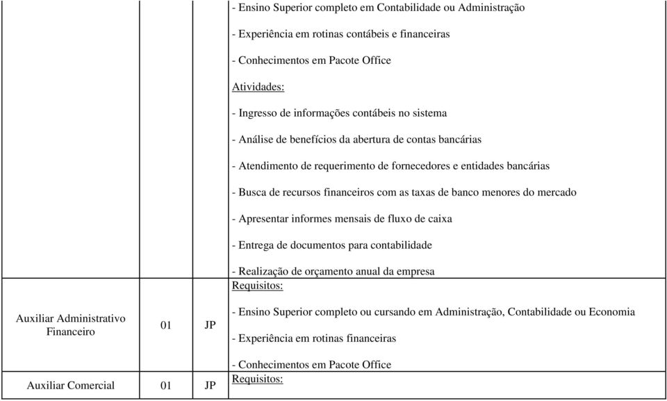 recursos financeiros com as taxas de banco menores do mercado - Apresentar informes mensais de fluxo de caixa - Entrega de documentos para contabilidade - Realização de orçamento anual