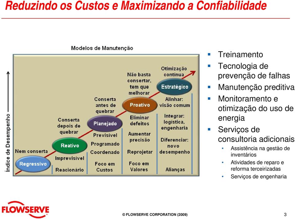 energia Serviços de consultoria adicionais Assistência na gestào de inventários