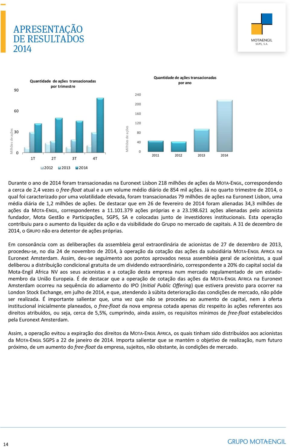Já no quarto trimestre de 214, o qual foi caracterizado por uma volatilidade elevada, foram transacionadas 79 milhões de ações na Euronext Lisbon, uma média diária de 1,2 milhões de ações.