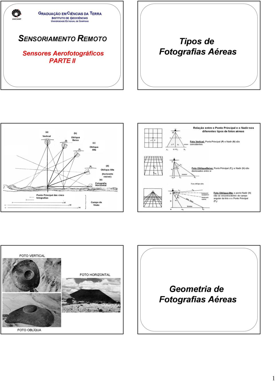 (d) Oblíqua Alta (horizonte visível) (e) Fotografia Horizontal Foto Oblíquaaixa: Ponto Principal (P 2) e Nadir (N) são deslocados entre si Ponto Principal das cinco fotografias ampo de