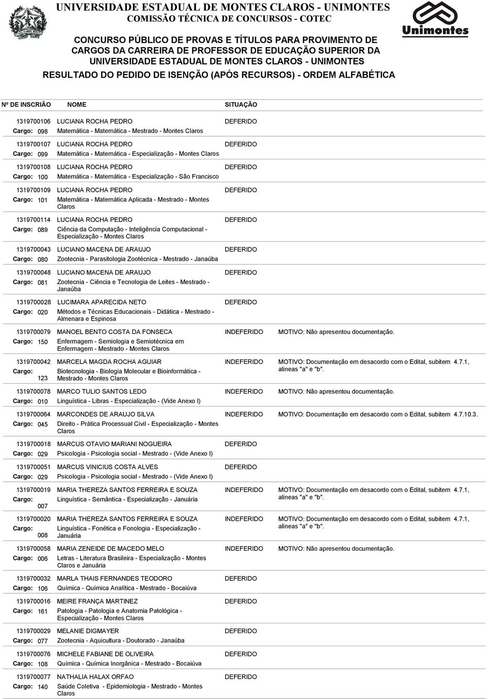 LUCIANA ROCHA PEDRO DEFERIDO 089 Ciência da Computação - Inteligência Computacional - Especialização - Montes 1319700043 LUCIANO MACENA DE ARAUJO DEFERIDO 080 Zootecnia - Parasitologia Zootécnica -