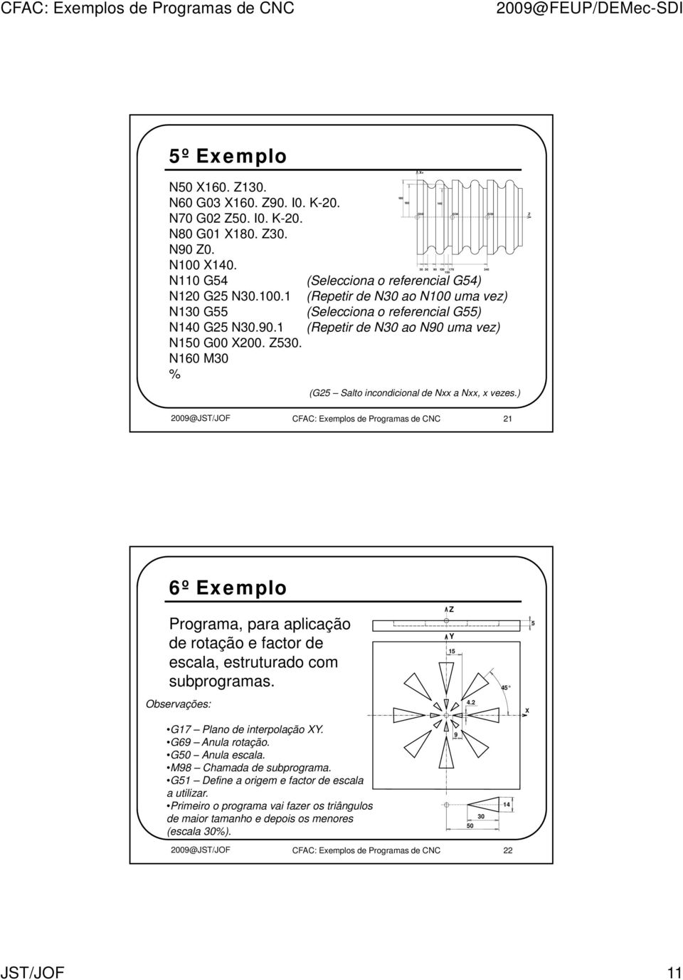 ) + Z 29@JST/JOF CFAC: Exemplos de Programas de CNC 21 6º Exemplo Programa, para aplicação Z 5 de rotação e factor de 15 escala, estruturado com subprogramas. 45 Observações: 4.
