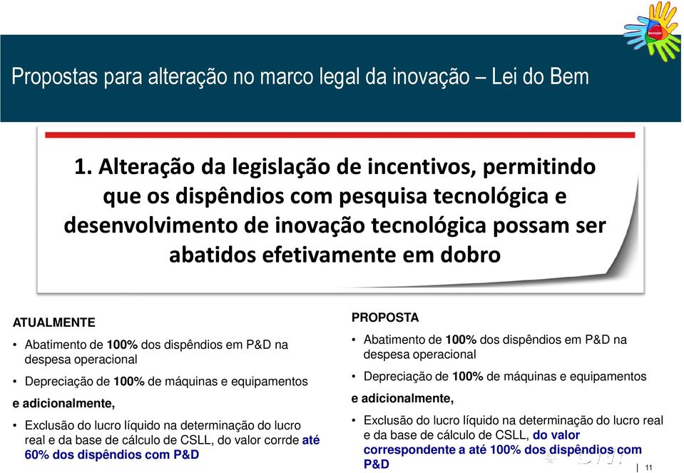 de 100% dos dispêndios em P&D na despesa operacional Depreciação de 100% de máquinas e equipamentos e adicionalmente, Exclusão do lucro líquido na determinação do lucro real e da base de cálculo de