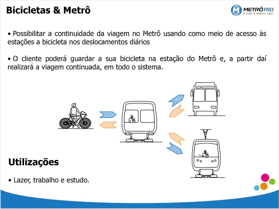 cliente poderá guardar a sua bicicleta na estação do Metrô e, a partir daí