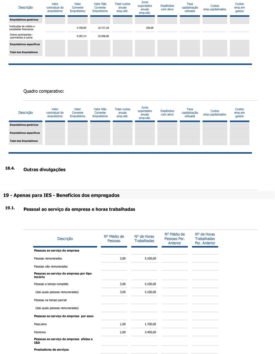 000,00 Empréstimos específicos Total dos Empréstimos Quadro comparativo: capitalizados Custos emp.em gastos Empréstimos genéricos Empréstimos específicos Total dos Empréstimos 18.4.