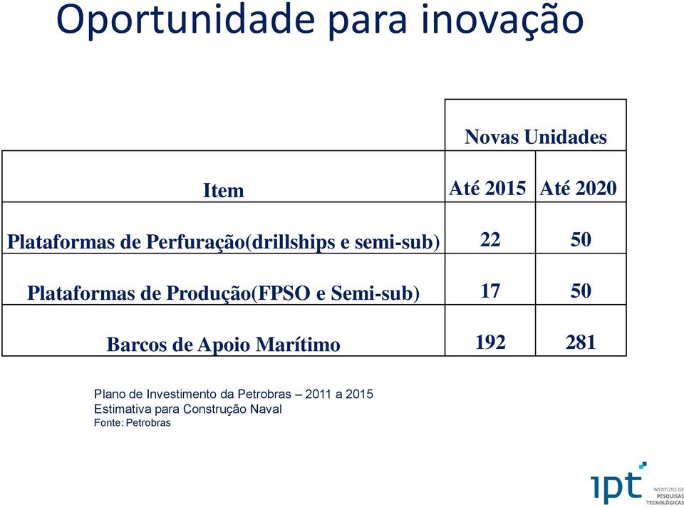 Produção(FPSO e Semi-sub) 17 50 Barcos de Apoio Marítimo 192 281 Plano de