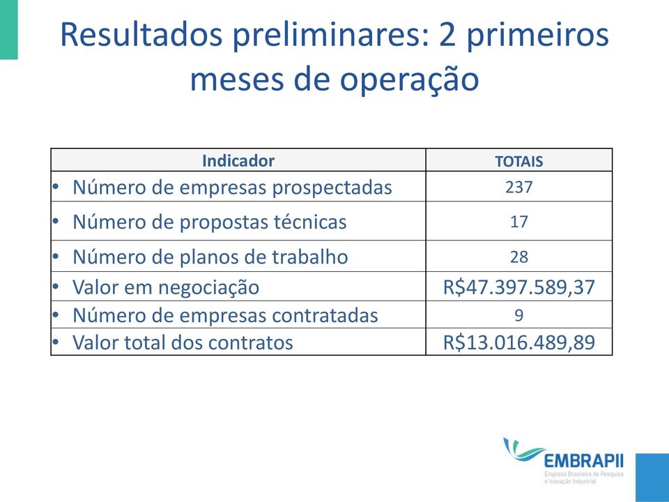 técnicas 17 Número de planos de trabalho 28 Valor em negociação R$47.