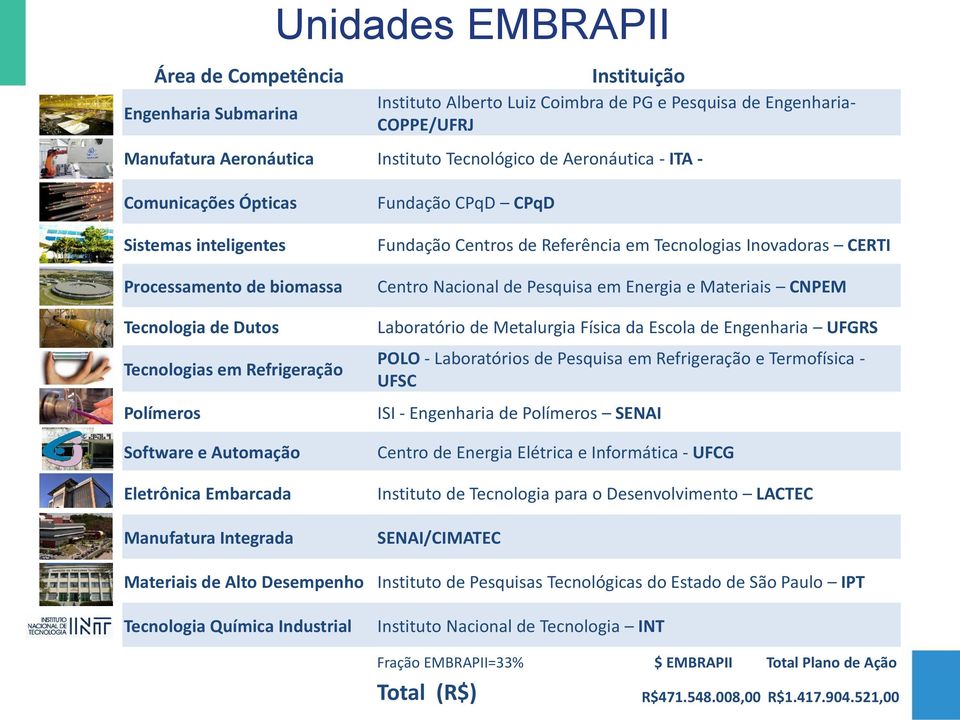 Integrada Fundação CPqD CPqD Fundação Centros de Referência em Tecnologias Inovadoras CERTI Centro Nacional de Pesquisa em Energia e Materiais CNPEM Laboratório de Metalurgia Física da Escola de