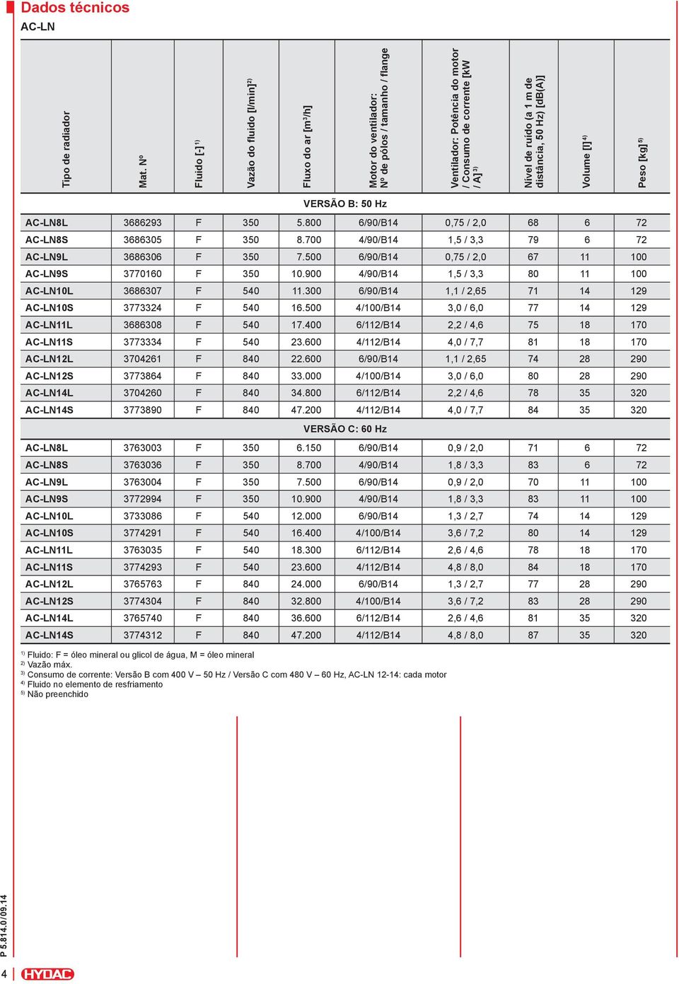 1 m de distância, 50 Hz) [db(a)] Volume [l] 4) Peso [kg] 5) VERSÃO B: 50 Hz AC-LN8L 3686293 F 350 5.800 6/90/B14 0,75 / 2,0 68 6 72 AC-LN8S 3686305 F 350 8.