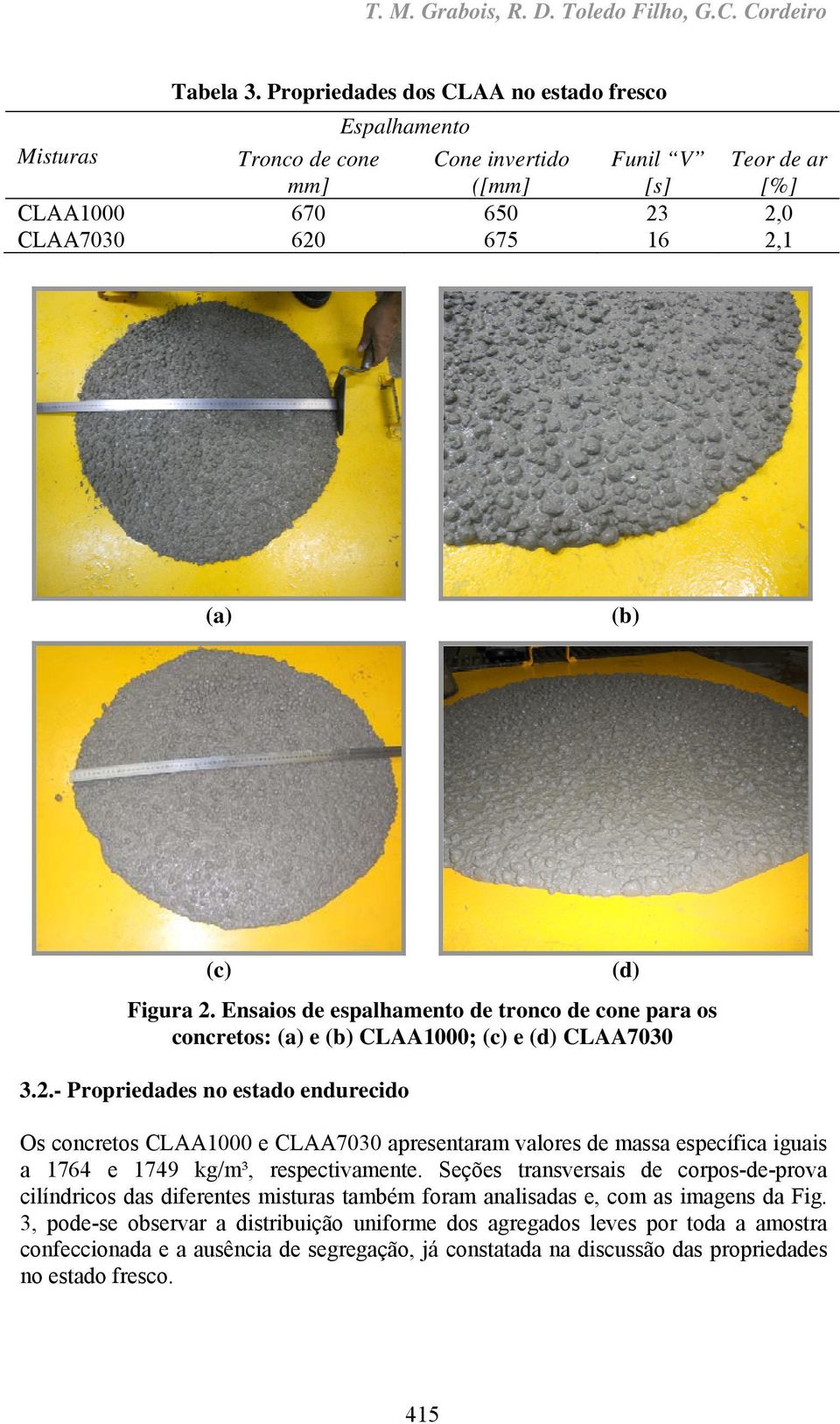 2. Ensaios de espalhamento de tronco de cone para os concretos: (a) e (b) CLAA1000; (c) e (d) CLAA7030 3.2.- Propriedades no estado endurecido Os concretos CLAA1000 e CLAA7030 apresentaram valores de massa específica iguais a 1764 e 1749 kg/m³, respectivamente.