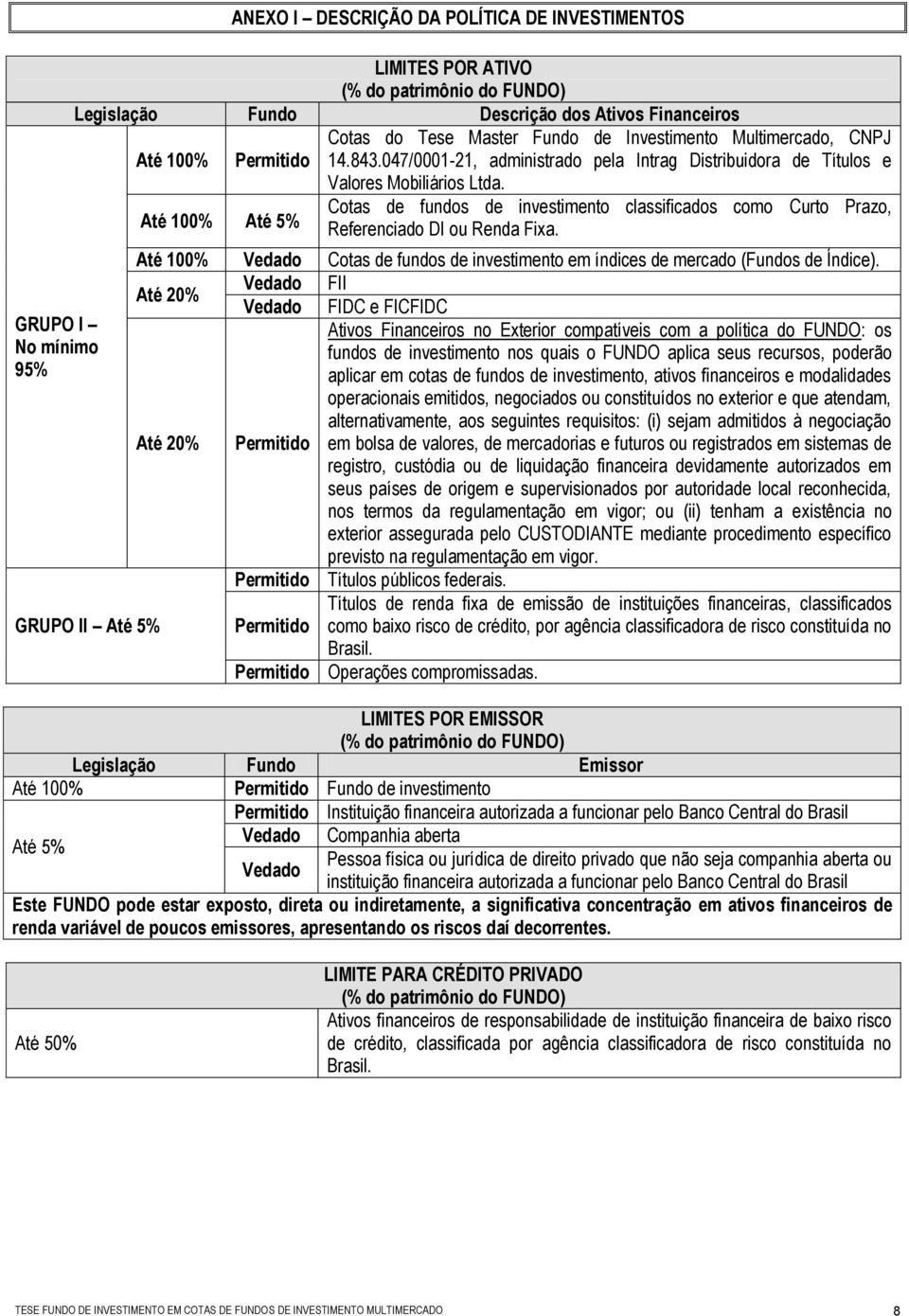 Até 100% Até 5% Cotas de fundos de investimento classificados como Curto Prazo, Referenciado DI ou Renda Fixa. Até 100% Vedado Cotas de fundos de investimento em índices de mercado (Fundos de Índice).