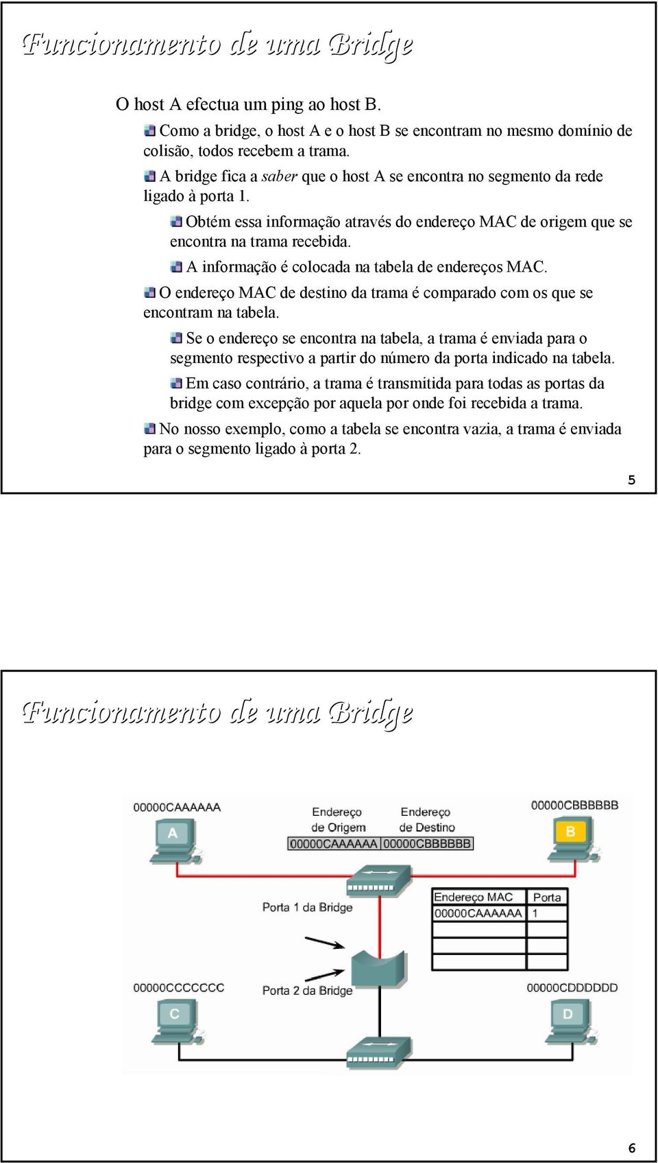 A informação é colocada na tabela de endereços MAC. O endereço MAC de destino da trama é comparado com os que se encontram na tabela.