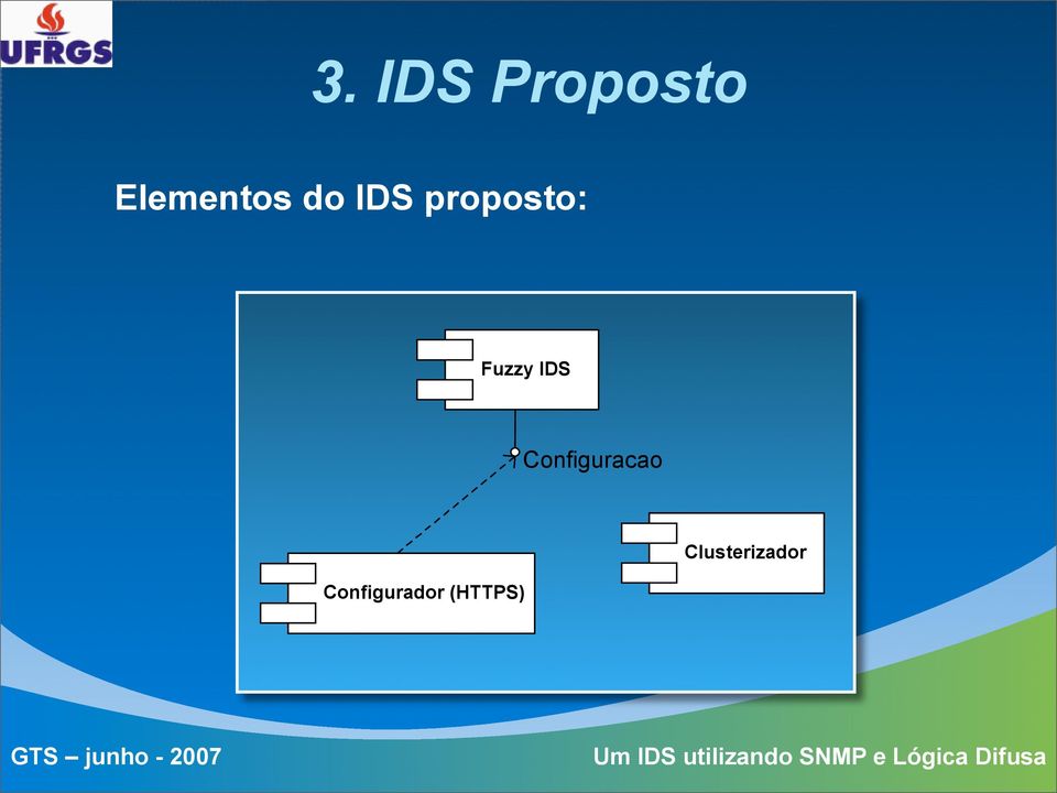 proposto: Fuzzy IDS