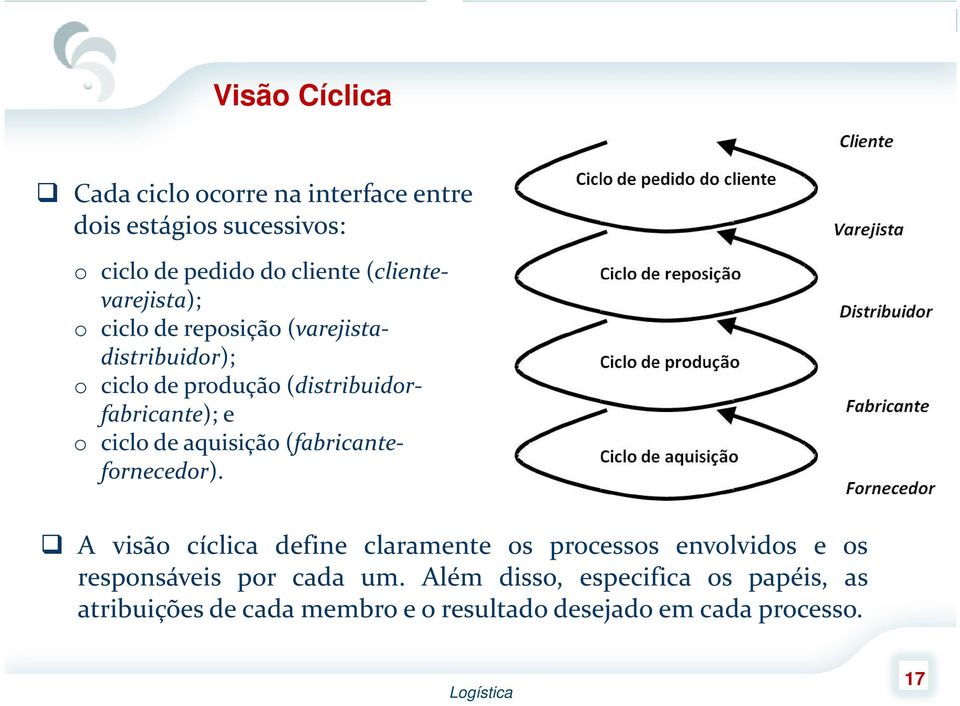 ciclo de aquisição (fabricantefornecedor).