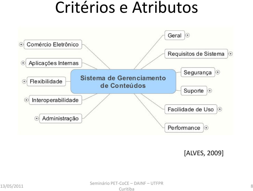 Atributos