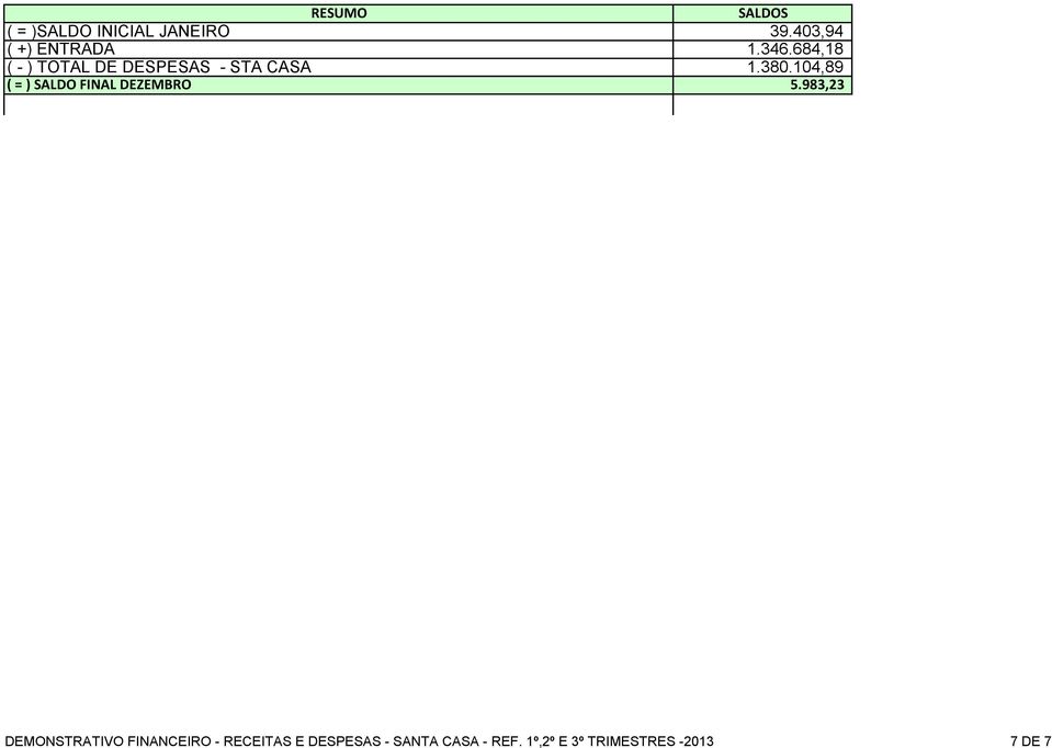 104,89 ( = ) SALDO FINAL DEZEMBRO 5.