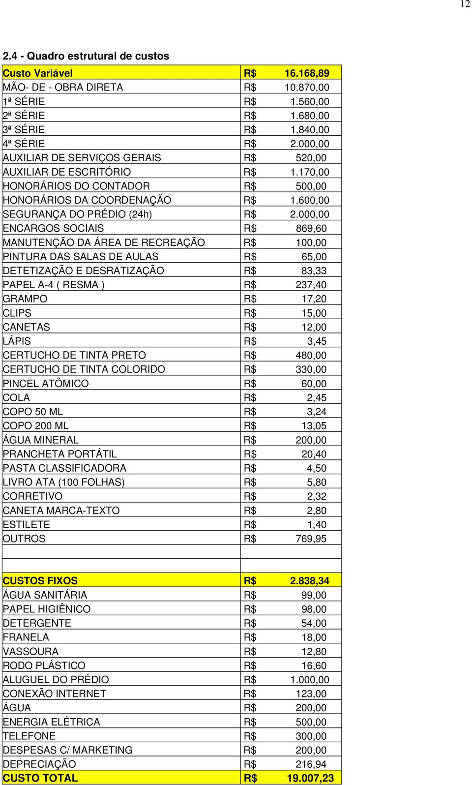 000,00 ENCARGOS SOCIAIS R$ 869,60 MANUTENÇÃO DA ÁREA DE RECREAÇÃO R$ 100,00 PINTURA DAS SALAS DE AULAS R$ 65,00 DETETIZAÇÃO E DESRATIZAÇÃO R$ 83,33 PAPEL A-4 ( RESMA ) R$ 237,40 GRAMPO R$ 17,20 CLIPS