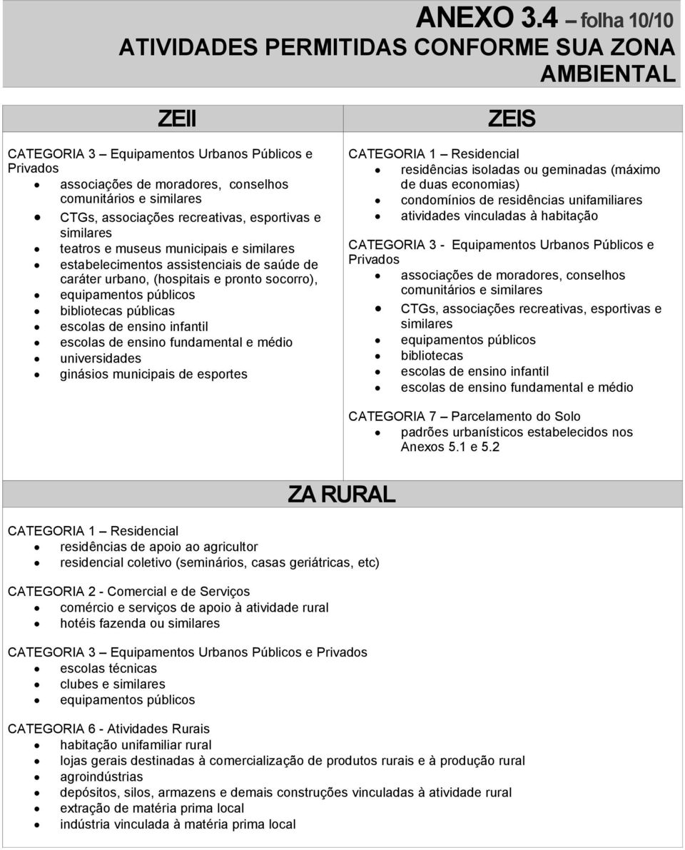 agricultor residencial coletivo (seminários, CATEGORIA 2 - Comercial e de Serviços comércio e serviços de apoio à atividade rural hotéis fazenda ou escolas