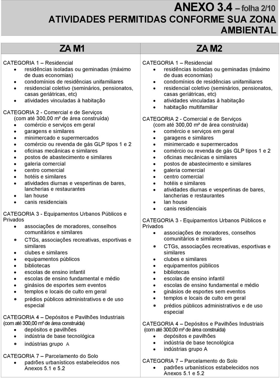 supermercados oficinas mecânicas e postos de abastecimento e centro comercial hotéis e comunitários e clubes e (com até 300,00 m² de