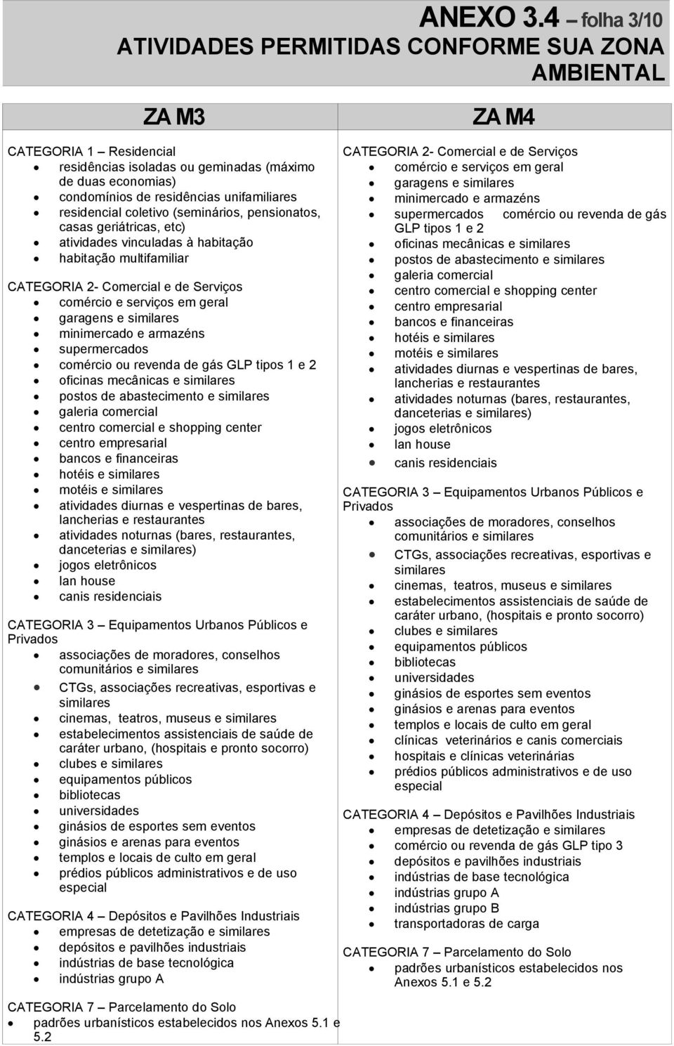 clubes e empresas de detetização e industriais indústrias de base tecnológica Anexos 5.1 e 5.