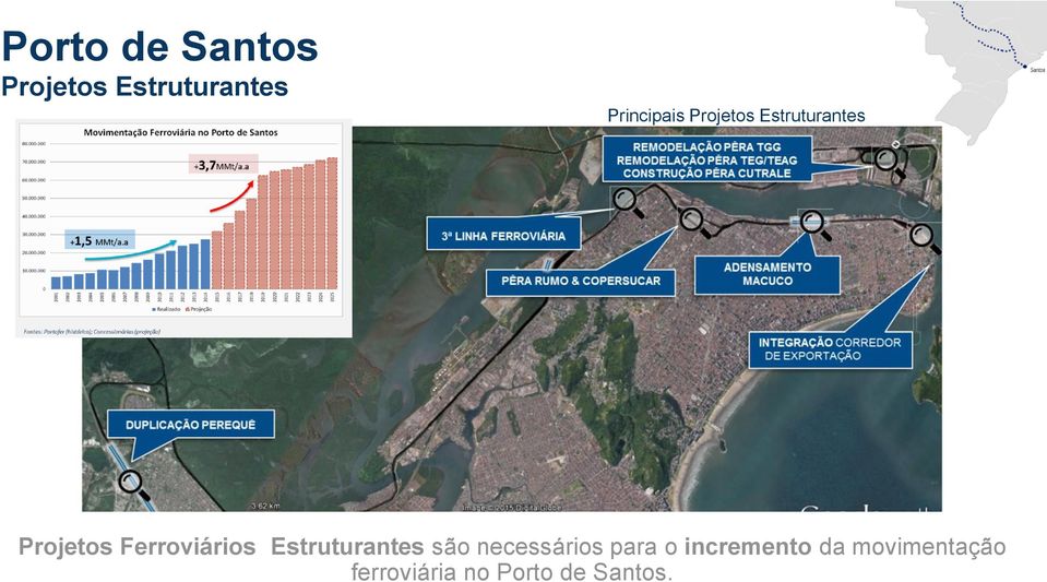 Ferroviários Estruturantes são necessários para o